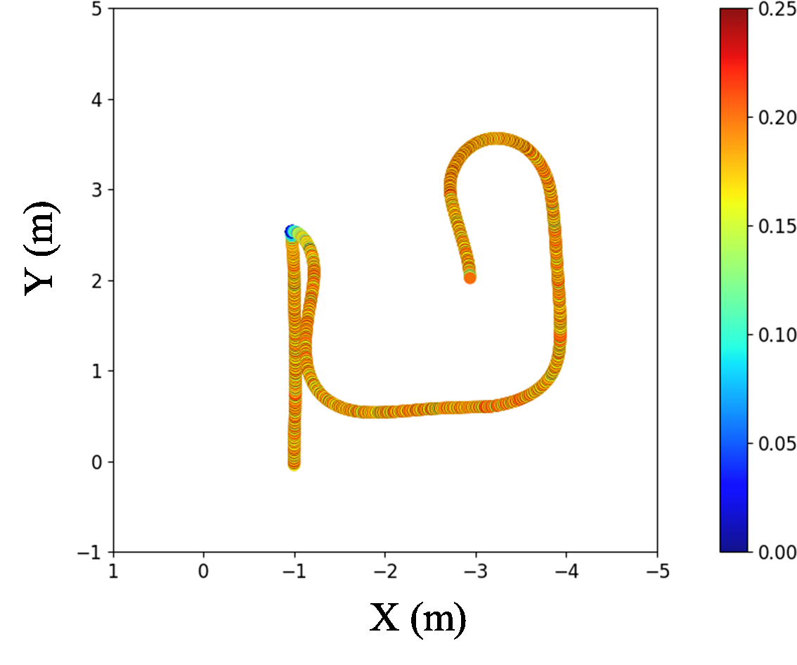 Physical Task 1 baseline trajectory with an initial approach and turn back