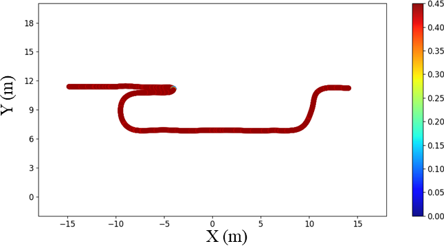 Simulation Task 1 baseline trajectory approaches the blocked corridor before detouring